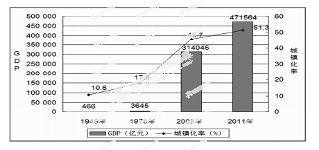 中国城镇人口_城镇人口是指