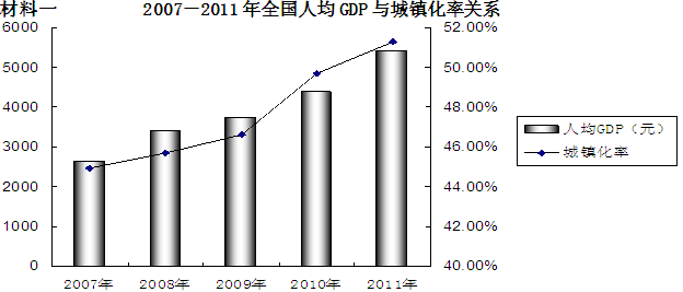 相同人口比例_...逐步实行城乡按相同人口比例