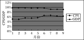 有关名义GDP和实际GDP的题目_人民的名义(3)