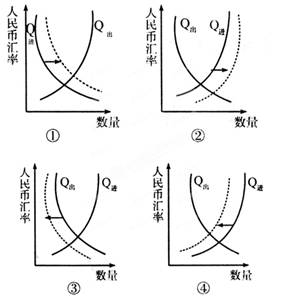变化.对我国将会产生以下影响①不利于偿还外