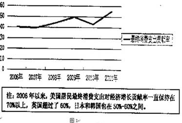 低收入家庭标准_低收入国家消费率