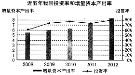 产出比gdp_2018年国内汽柴油产出比维持下降走势(2)