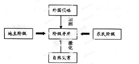 姓雷的人口数量_...扫卫生.据一位姓雷的环卫师傅说,除夕那天他晚上11时就开始(2)