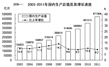 2020年gdp比 翻一番_2018年gdp世界占比