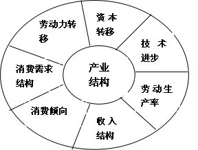 gdp与生活_西安教育问政 不要假装很努力(3)