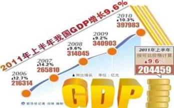我国gdp增长图_2006年我国gdp