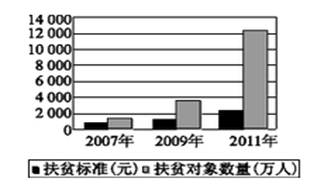 财政收入_试述财政收入形式(2)