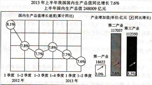 货币总量与经济增长的关系_货币需求量与利率关系(3)