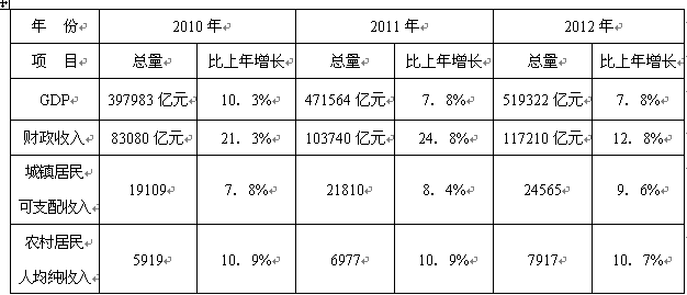 收入证明_临沂收入倍增计划