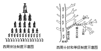 下列对中国古代分封制和郡县制的比较分析表述