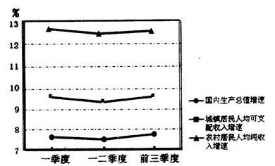 全国农村gdp_2020年全国gdp排名