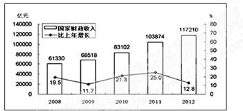 正义gdp(2)