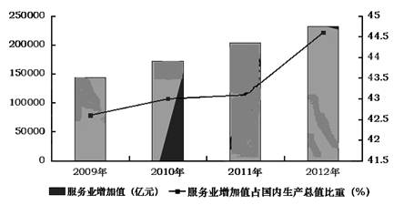 经济全球化与对外开放_政治经济全球化与对外开放试题 学优网(2)