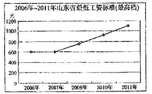 家庭收入分配图_偏紧的收入分配政策(2)
