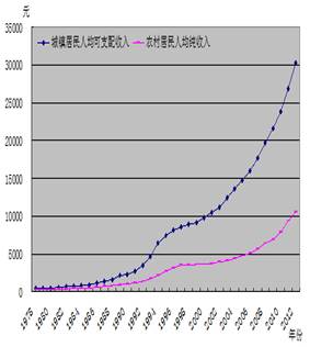 乐视成亏损独苗_央企亏损大员工收入高(3)