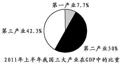 城镇人口指_材料一 城镇化,是指农村人口转化为城镇人口的过程,是世界各国工(3)