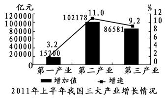 新中国成立以来gdp_新中国成立图片