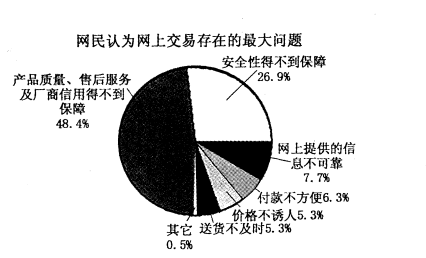 呈现破竹之势.但我国电子商务.网络消费环境还