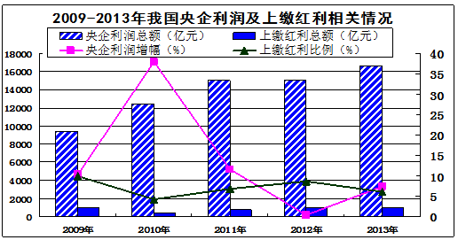 中收入阶层消费比例图_收入 消费