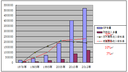 1997年gdp总值是多少_扎心了,上海这个区真的太冤(2)