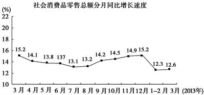 中收入阶层消费比例图_收入 消费 比例