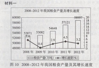 的十八大报告提出.要实施创新驱动发展战略.必