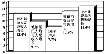 发展社会主义市场经济要兼顾效率与公平.再分