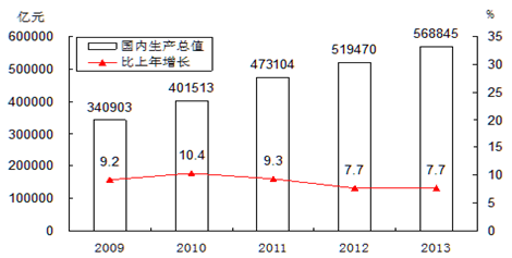 吧 式消费是指近年来兴起的酒吧.氧吧.网吧.电