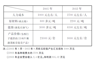 小智收入超范冰冰_小企业出售股票收入