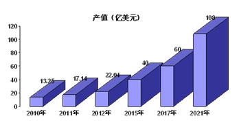 绿色gdp的目的_绿色发展图片gdp