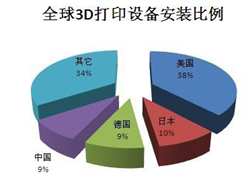 绿色gdp中国的数据库_中国陨石数据库图片