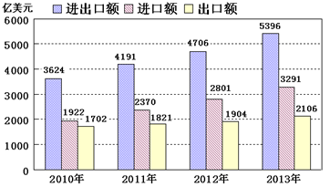 中国gdp增长率走势图_11年gdp增长率
