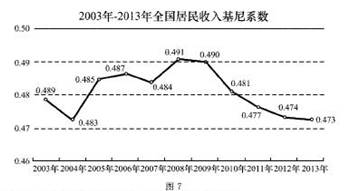 收入差距_衡量收入差距的指标(2)