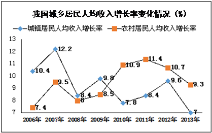 北上广人均存款_人均纯收入的概念(3)