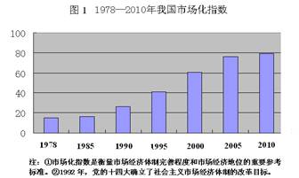 收入证明_基本药物收入