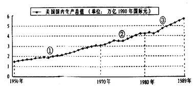 1950 gdp_杰克逊 中国应从西方发展中汲取教训(3)