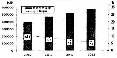 所有者权益变动表_收入与物价的变动对