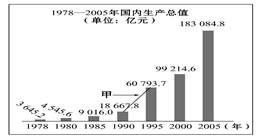 我国国民经济成分比较表.它主要说明所有制性