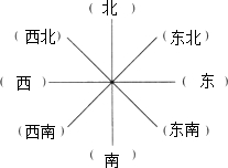 把八个方向填写完整
