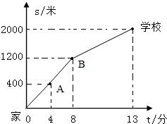 与高考报名人数逐年下降的曲线相反.持续的考