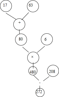 根据树状图列出算式并计算