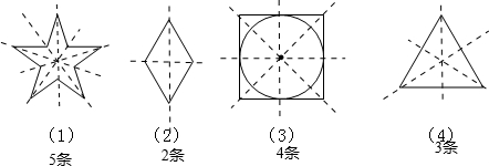 在如图图形中,根据对称轴的数量从多到少排列,顺序应是______.