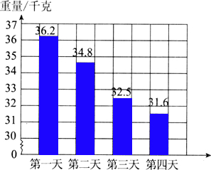 下面是水果店四天卖出的水果统计图