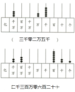 读出下面计数器上的数