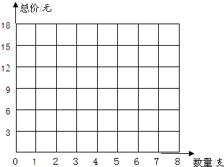 底9月底电表读数782825905933(1)分别算出玲