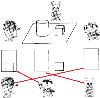 观察物体.它们各看到哪个图形?用线连一连.