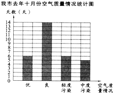 想了解1w月份气温变化情况,一般用______统计图.(填"条形"或"折线)