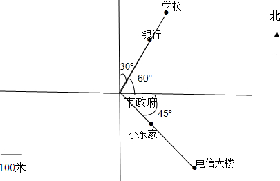 再据"市政府在银行的南偏西30 0 方向"也就是说银行在市政府的北偏东