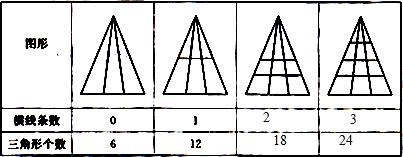 图中三角形个数有什么变化?