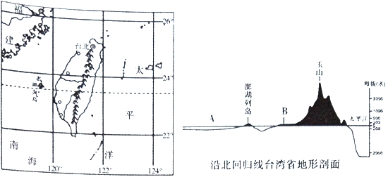 台湾人口主要分布在_台湾主要的物产分布(3)